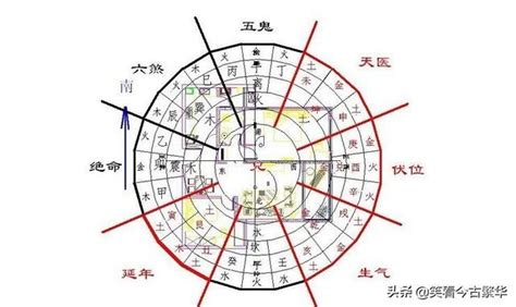 墓上長樹 住宅 方位